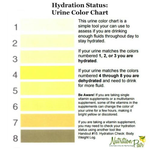 Urine Color Chart