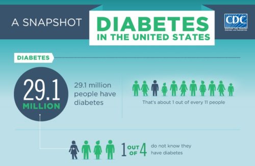 cdc-diabetes-infomatic-2014